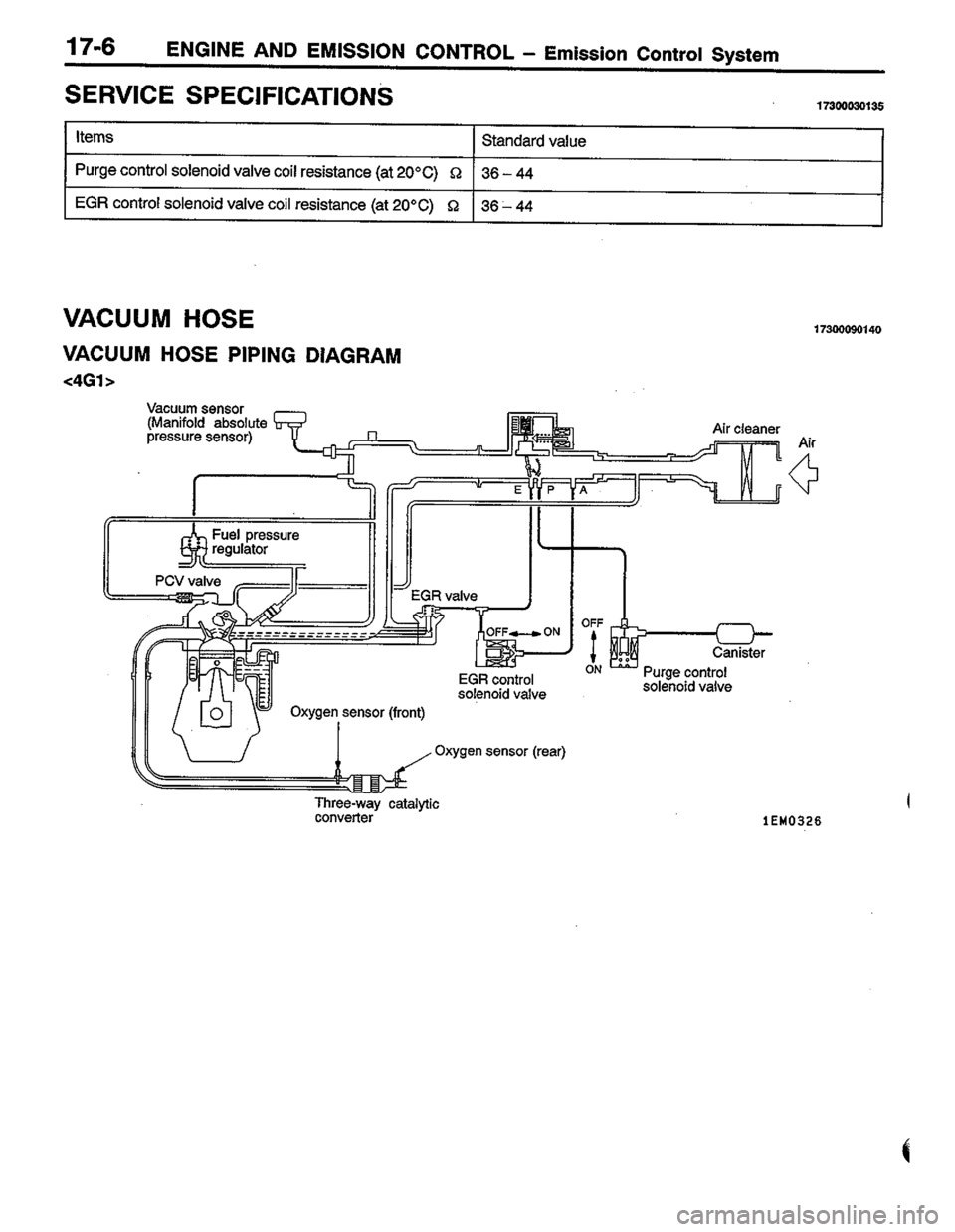 MITSUBISHI COLT 1996  Workshop Manual 