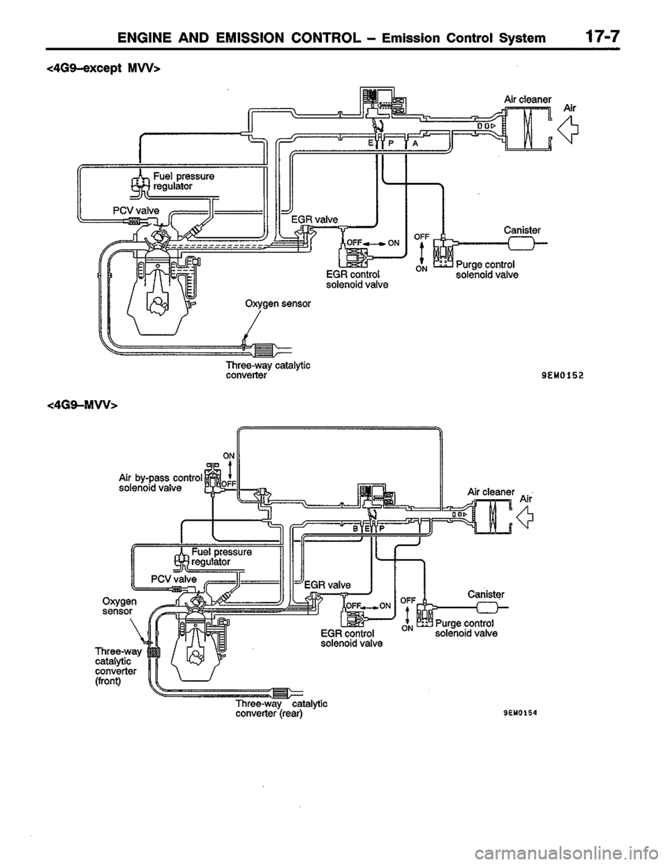 MITSUBISHI COLT 1996  Workshop Manual 
