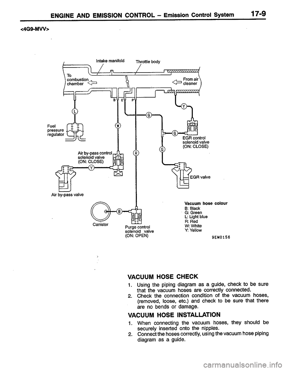 MITSUBISHI COLT 1996  Workshop Manual 