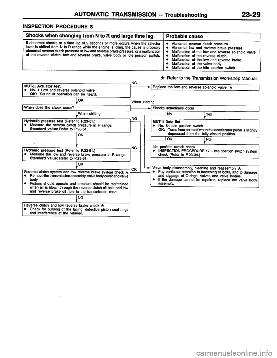MITSUBISHI COLT 1996  Workshop Manual 