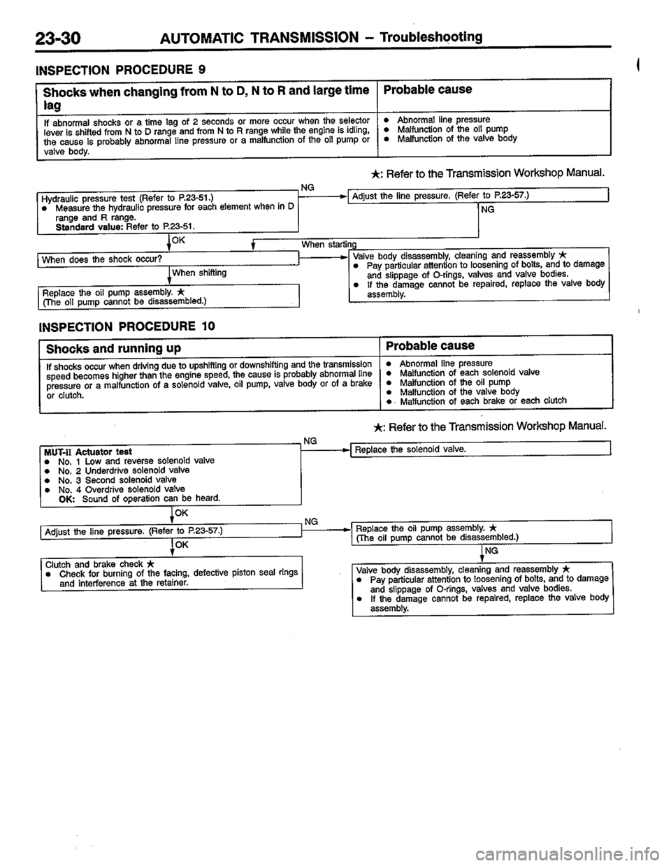 MITSUBISHI COLT 1996  Workshop Manual 