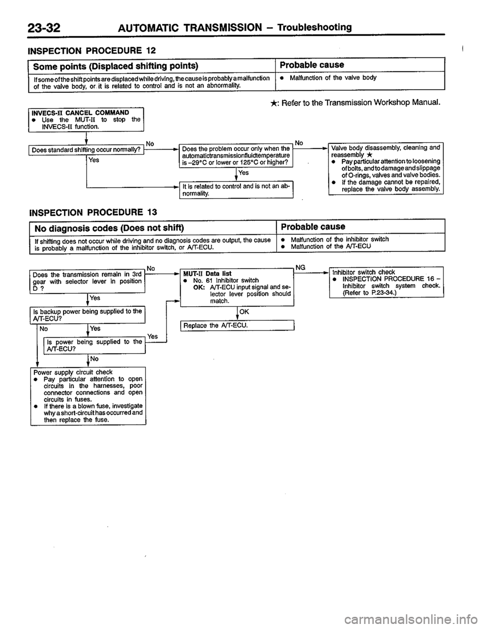 MITSUBISHI COLT 1996  Workshop Manual 