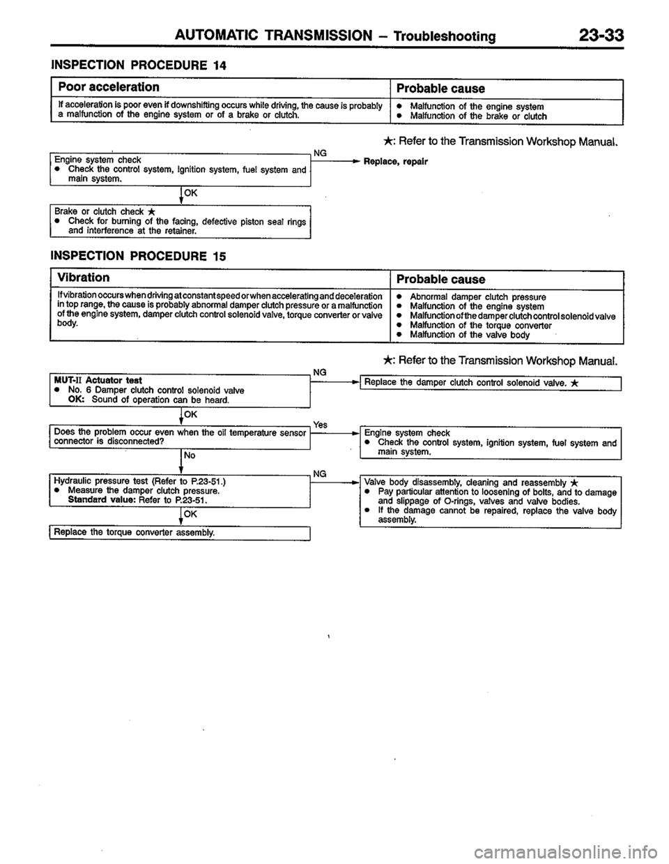 MITSUBISHI COLT 1996  Workshop Manual 