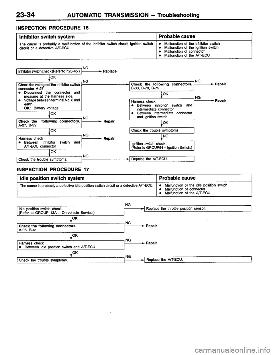 MITSUBISHI COLT 1996  Workshop Manual 