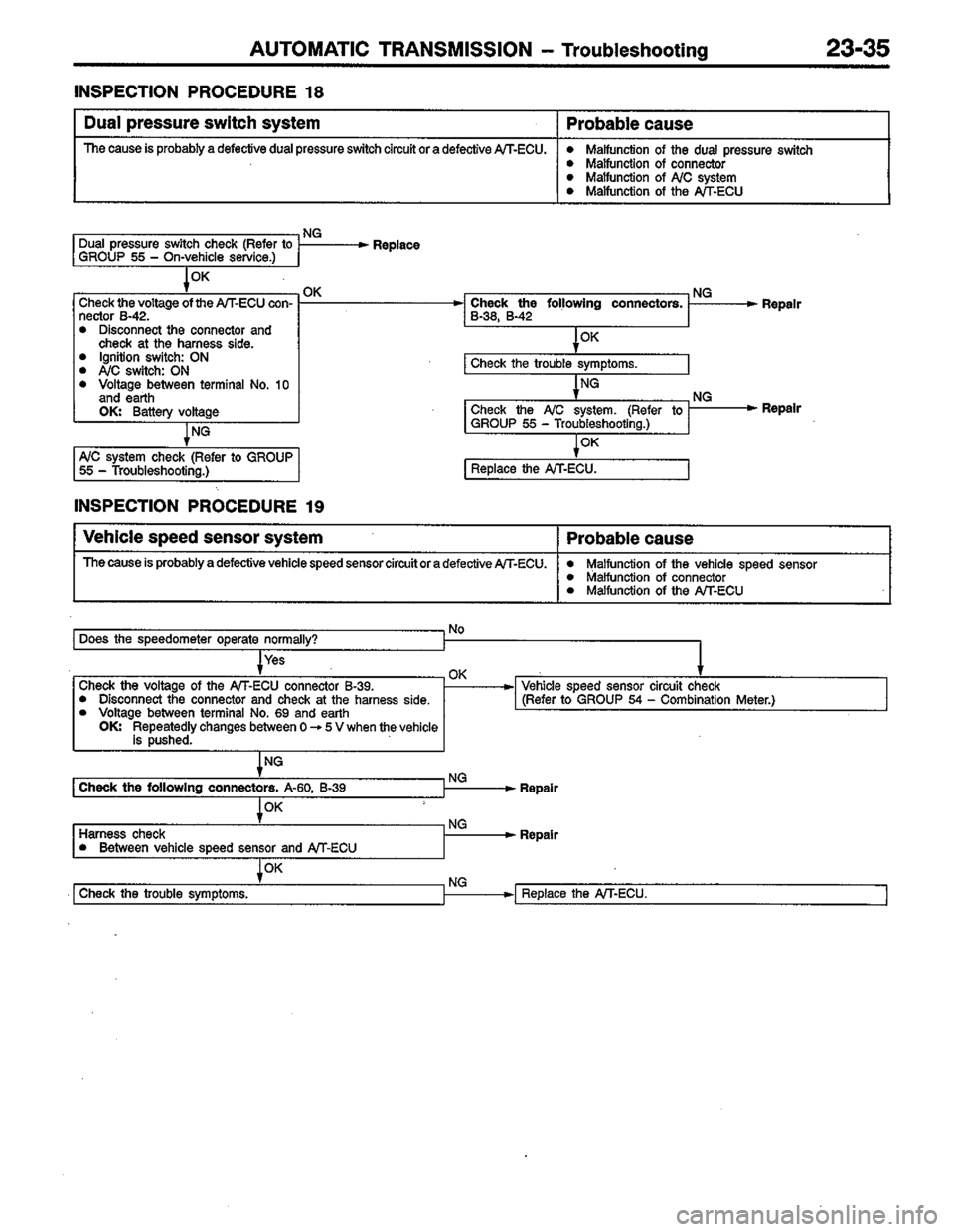 MITSUBISHI COLT 1996  Workshop Manual 