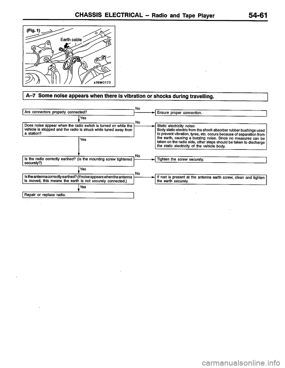MITSUBISHI COLT 1996  Workshop Manual 