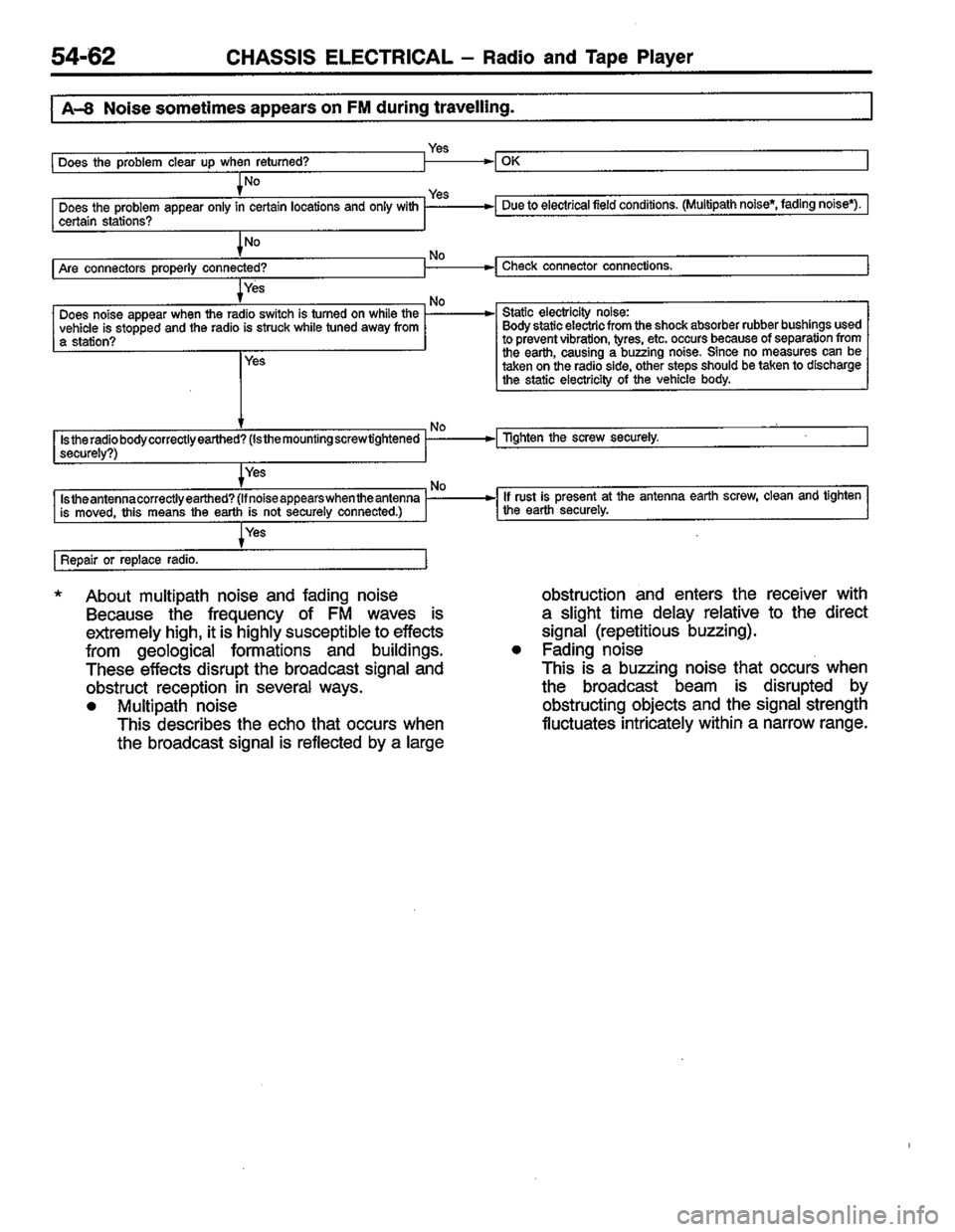 MITSUBISHI COLT 1996  Workshop Manual 