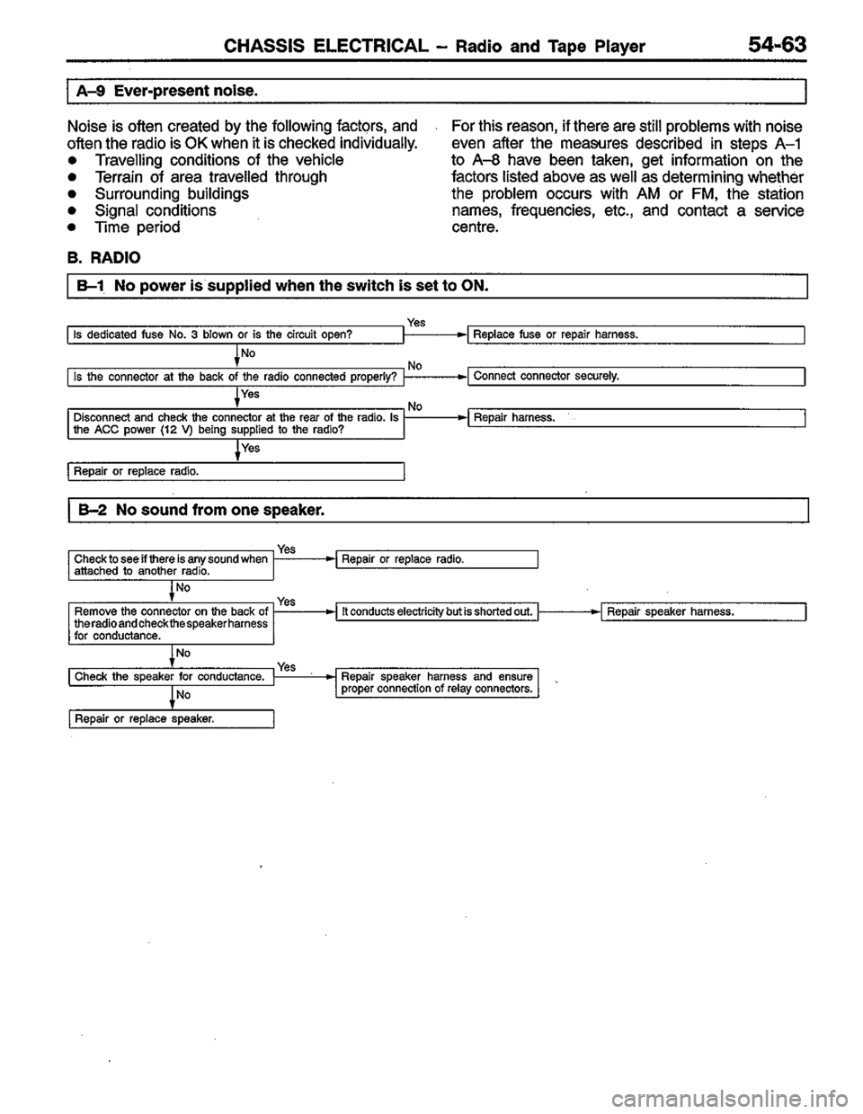 MITSUBISHI COLT 1996  Workshop Manual 