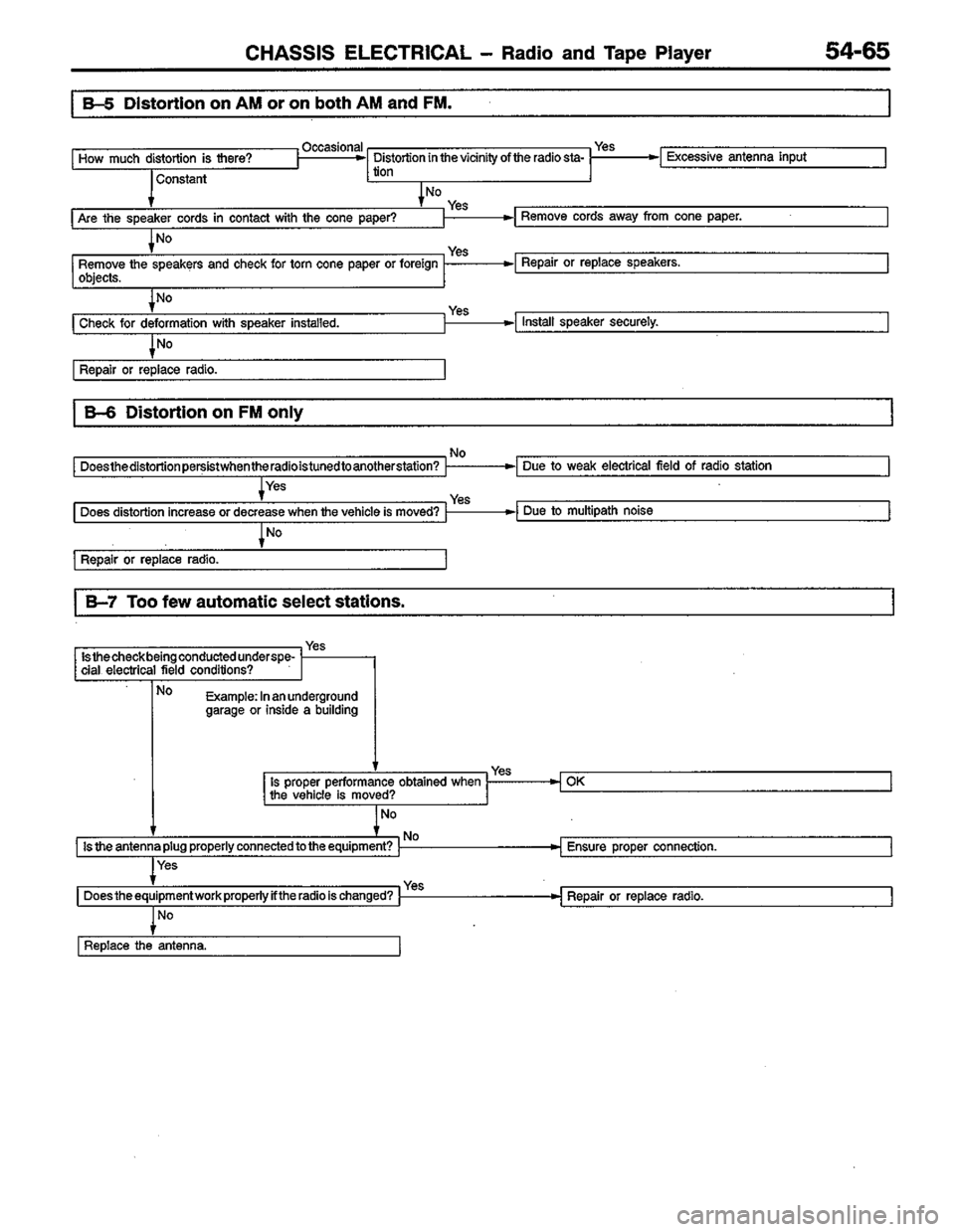 MITSUBISHI COLT 1996  Workshop Manual 