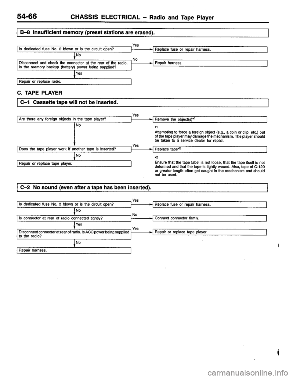 MITSUBISHI COLT 1996  Workshop Manual 