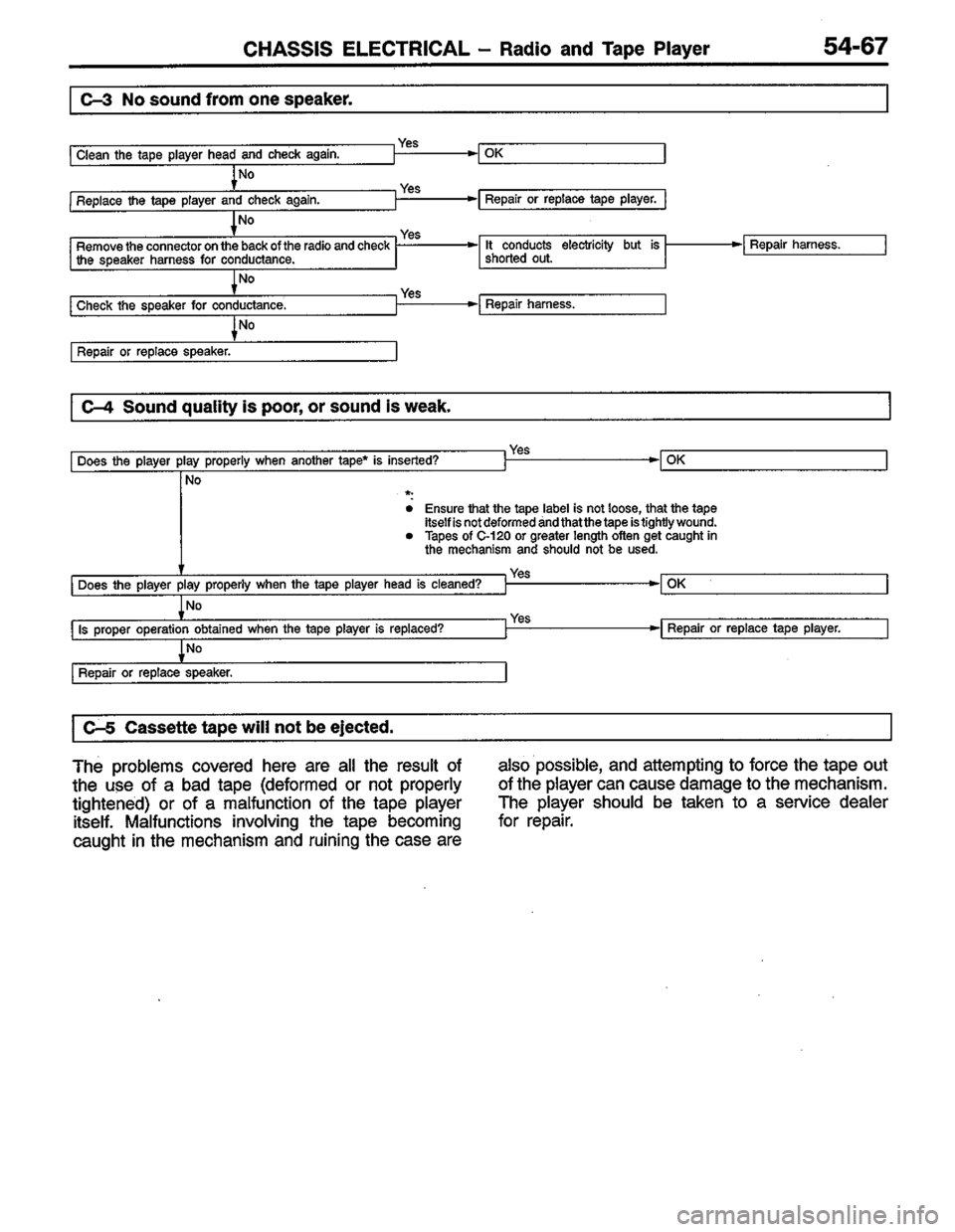 MITSUBISHI COLT 1996  Workshop Manual 