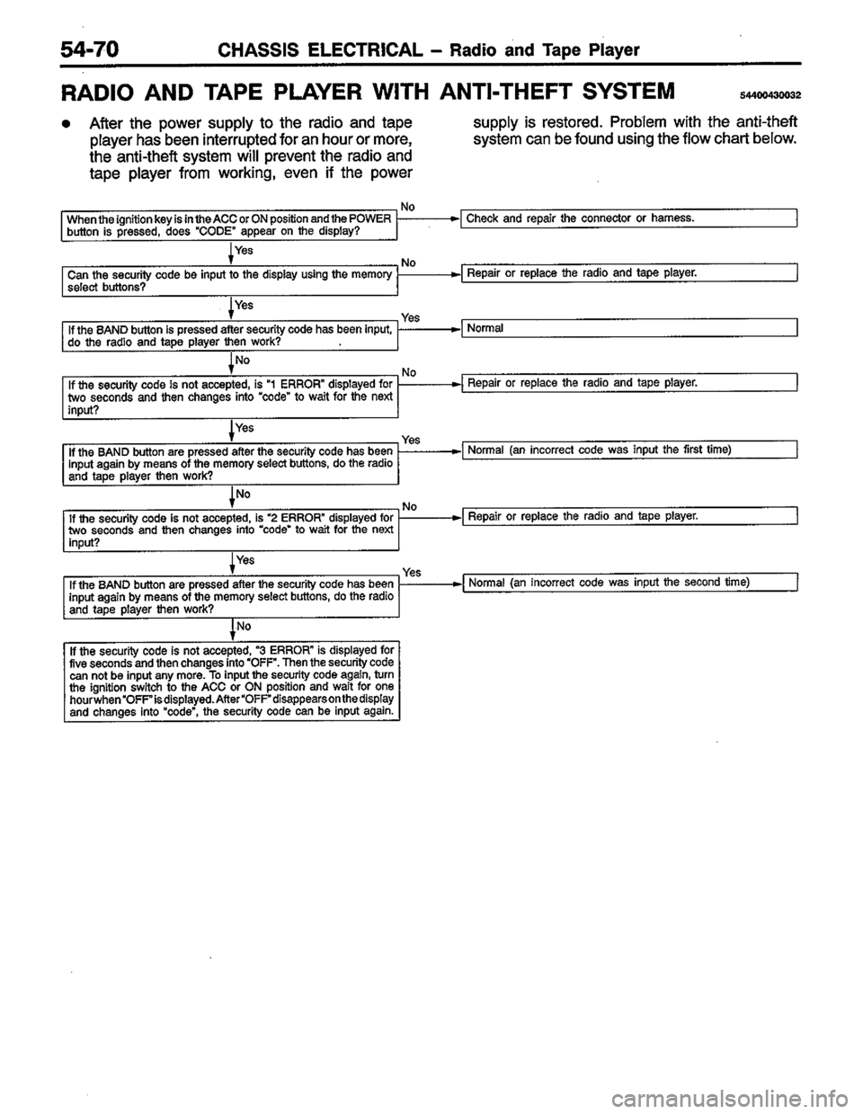 MITSUBISHI COLT 1996  Workshop Manual 
