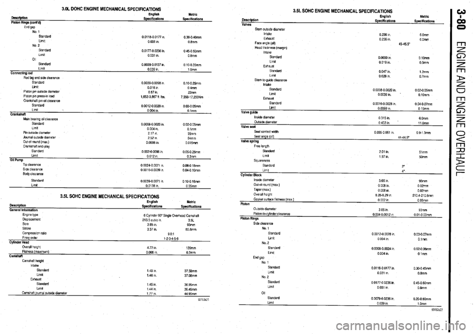 MITSUBISHI DIAMANTE 1900 Repair Manual 3.OL DOHC ENGINE MECHANICAL SPECIFICATIONS
oescliptiin
Piston Rings (cont’d) English Metric SpeclfiCatiOllS Specifications
End gap No 1
standard
Llmlt
No 2
Standard
Llmlt
011 0 0118-O 0177 MITSUBISHI DIAMANTE 1900 Repair Manual 3.OL DOHC ENGINE MECHANICAL SPECIFICATIONS
oescliptiin
Piston Rings (cont’d) English Metric SpeclfiCatiOllS Specifications
End gap No 1
standard
Llmlt
No 2
Standard
Llmlt
011 0 0118-O 0177