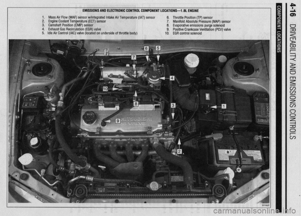 MITSUBISHI DIAMANTE 1900  Repair Manual EMISSIONS AND ELECTRONIC CONTROL COMPONENT LOCATIONS-l .8L ENGINE 
1. Mass Air Flow (MAF) sensor w/integrated Intake Air Temperature (IAT) sensor 6. Throttle Position (TP) sensor 
2. Engine Coolant Te