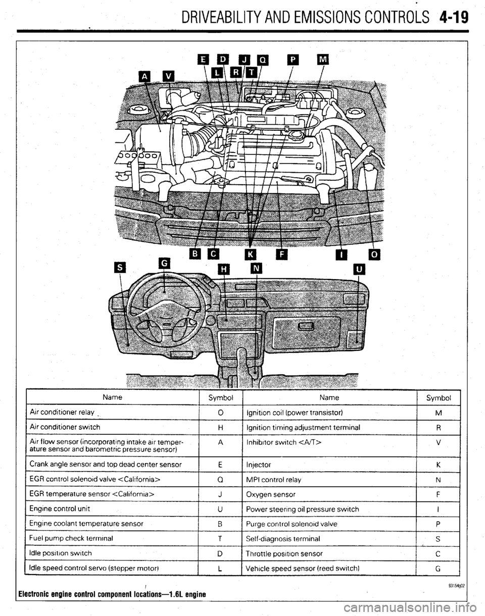 MITSUBISHI DIAMANTE 1900  Repair Manual DRIVEABILITYAND EMISSIONS CONTROLS 4-19 
Name 
Air conditroner relay 
Air condrtroner switch 
Air flow sensor (rncorporatrng Intake arr temper- 
ature sensor and barometric pressure sensor) Symbol Nam