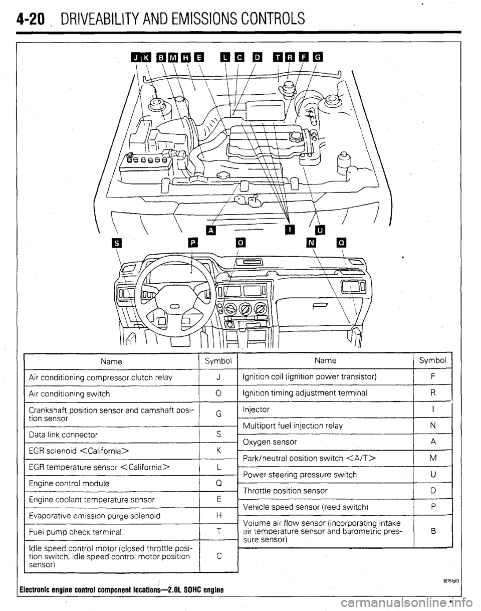 MITSUBISHI DIAMANTE 1900  Repair Manual 4-20 , DRIVEABILITYAND EMISSIONS CONTROLS 
Name Symbol Name Symbol 
Air conditioning compressor clutch relay J Ignition coil (ignition power transistor) F 
Air conditlonrng switch 0 Ignition trming ad