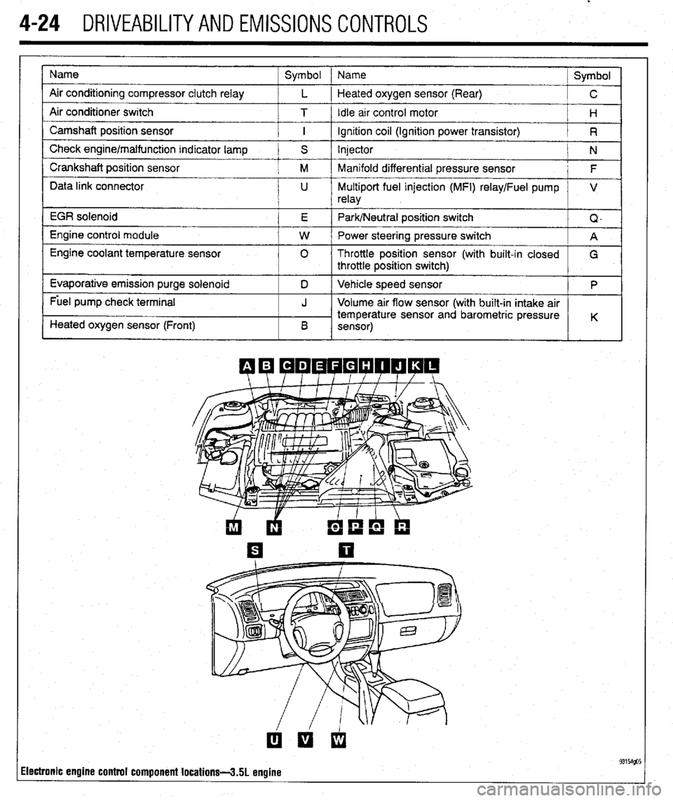 MITSUBISHI DIAMANTE 1900  Repair Manual . 
4-24 DRIVEABILITYAND EMISSIONS CONTROLS 
Name 
Air conditioning compressor clutch relay 
Air conditioner switch 
Camshaft position sensor 
Check engine/malfunction indicator lamp 
Crankshaft positi