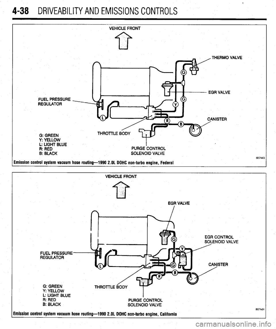 MITSUBISHI DIAMANTE 1900  Repair Manual . 
4-38 DRIVEABILITYAND EMISSIONS CONTROLS 
FUEL PRESSURE 
REGULATOR 
0: GREEN 
y: YELLOW 
L: LIGHT BLUE 
R: RED 
B: BLACK VEHICLE FRONT 
PURGE ‘CONTROL 
SOLENOID VALVE .VE 
imission control system 