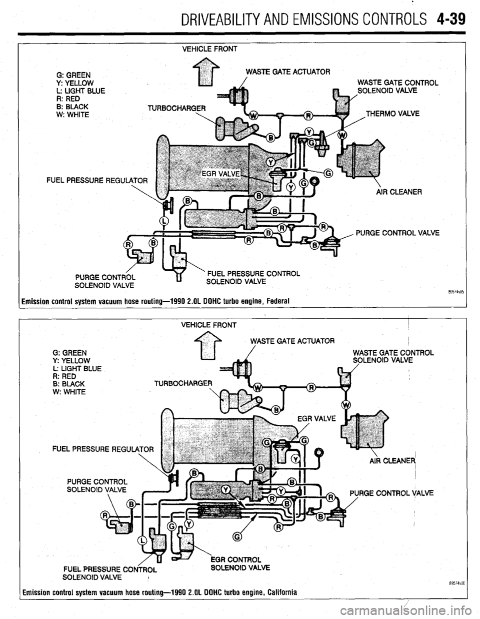 MITSUBISHI DIAMANTE 1900  Repair Manual . 
DRIVEABILITYAND EMISSIONS CONTROLS 4-39 
VEHICLE FRONT 
FI 
Emission control system vacuum hose routing-1990 2.OL DOHC turbo engine, Federal 
VEHICLE FRONT I 
STE GATE ACTUATOR 
G: GREEN 
y: YELLOW