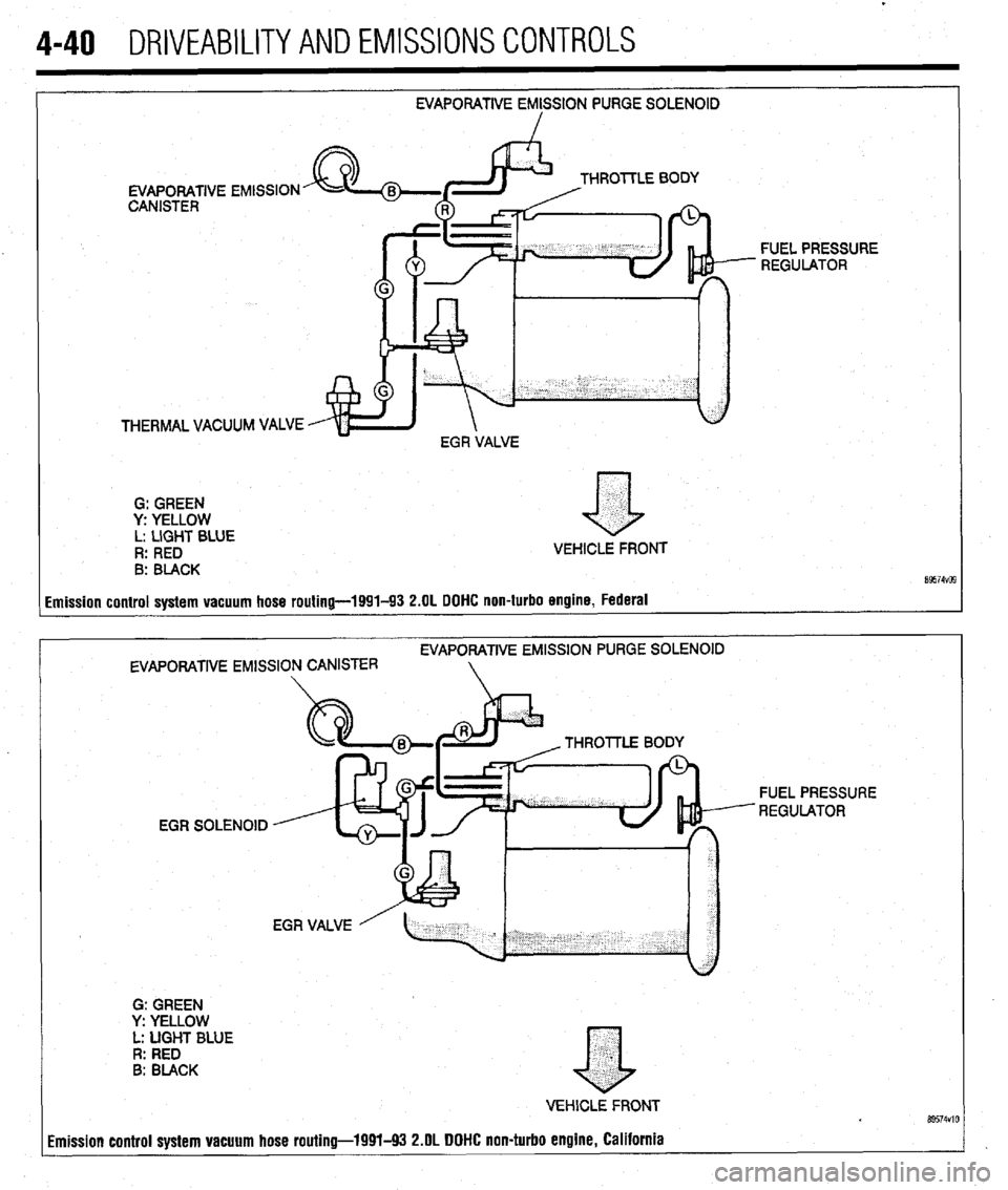 MITSUBISHI DIAMANTE 1900  Repair Manual 4-40 DRIVEABILITYAND EMISSIONS CONTROLS 
EVAPORATIVE EMISSION PURGE SOLENOID 
I 
EVAPORATIVE 
CANISTER THROlTLE BODY 
THERMAL VACUUM VALVE $d yEAt FUEL PRESSURE 
- REGULATOR 
G: GREEN 
y: YELLOW 
L: L