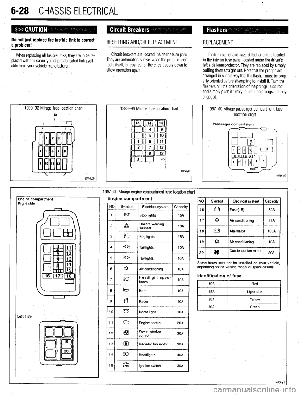 MITSUBISHI DIAMANTE 1900 Repair Manual .
6-28 CHASSIS ELECTRICAL
Do not just replace the fosible link to correct
a problem! RESETTlNGAND/OR REPLACEMENT REPLACEMENT
When replacing all fusible links, they are to be re-
placed with the s MITSUBISHI DIAMANTE 1900 Repair Manual .
6-28 CHASSIS ELECTRICAL
Do not just replace the fosible link to correct
a problem! RESETTlNGAND/OR REPLACEMENT REPLACEMENT
When replacing all fusible links, they are to be re-
placed with the s