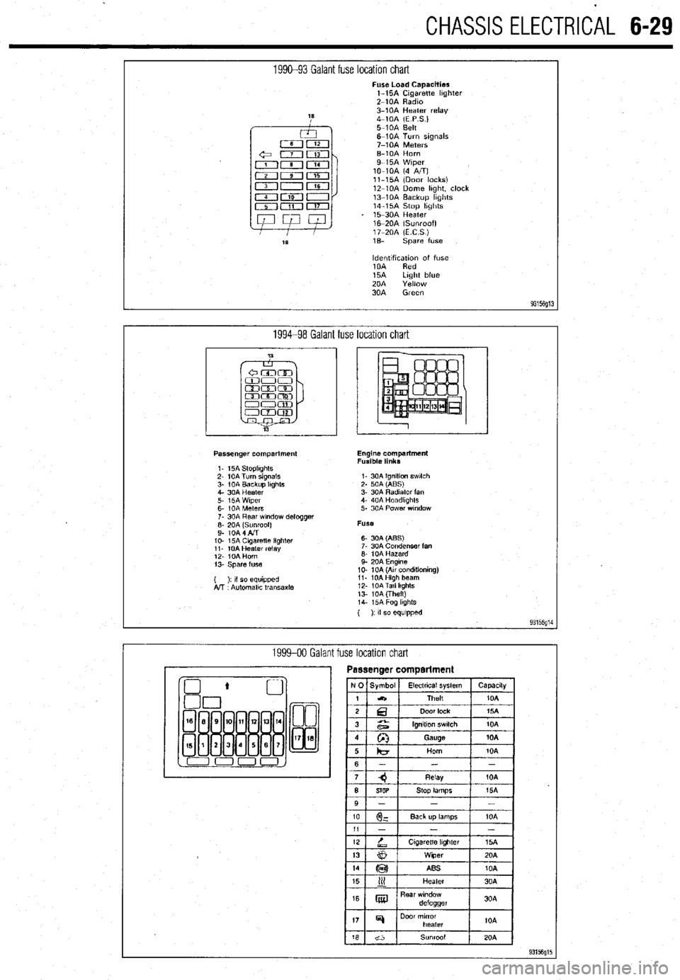 MITSUBISHI DIAMANTE 1900 Repair Manual CHASSIS ELECTRlCiL 6-29
1990-93 Galant fuse location chart Fuse Load Capacities
l-15A Cigarette hghter
Z-10A Radm
3-10A Heater relay
4-10A (E P S.)
5-10A Belt
6-10A Turn signals
7-10A Meters
MITSUBISHI DIAMANTE 1900 Repair Manual CHASSIS ELECTRlCiL 6-29
1990-93 Galant fuse location chart Fuse Load Capacities
l-15A Cigarette hghter
Z-10A Radm
3-10A Heater relay
4-10A (E P S.)
5-10A Belt
6-10A Turn signals
7-10A Meters