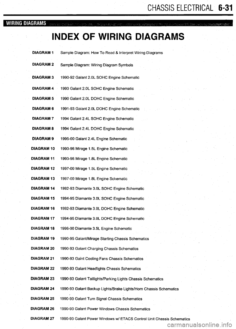 MITSUBISHI DIAMANTE 1900 Repair Manual CHASSIS ELECTRICAL 6-31
INDEX OF WIRING DIAGRAMS
DIAGRAM 1 Sample Diagram: How To Read & Interpret Wiring Diagrams
DIAGRAM 2
Sample Diagram: Wiring Diagram Symbols
DIAGRAM 3 1990-92 Galant 2.OL S MITSUBISHI DIAMANTE 1900 Repair Manual CHASSIS ELECTRICAL 6-31
INDEX OF WIRING DIAGRAMS
DIAGRAM 1 Sample Diagram: How To Read & Interpret Wiring Diagrams
DIAGRAM 2
Sample Diagram: Wiring Diagram Symbols
DIAGRAM 3 1990-92 Galant 2.OL S