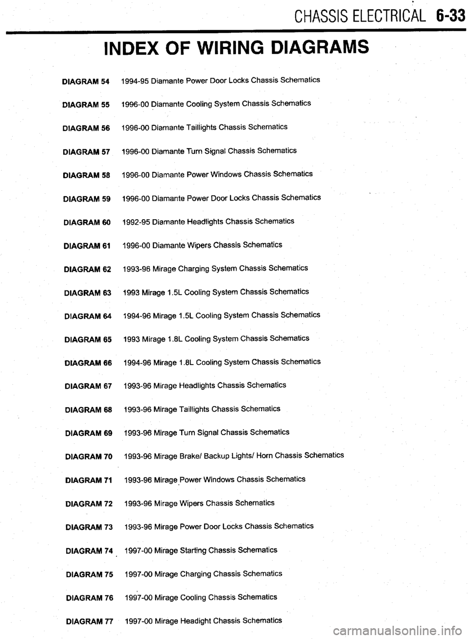 MITSUBISHI DIAMANTE 1900 Repair Manual CHASSIS ELECTRlCiL 6-33
INDEX OF WIRING DIAGRAMS
DIAGRAM 54
DIAGRAM 55
DIAGRAM 56
DIAGRAM 57
DIAGRAM 58
DIAGRAM 59
DIAGRAM 60
DIAGRAM 61
DIAGRAM 62
DIAGRAM 63
DIAGRAM 64
DIAGRAM 65
DIAGR MITSUBISHI DIAMANTE 1900 Repair Manual CHASSIS ELECTRlCiL 6-33
INDEX OF WIRING DIAGRAMS
DIAGRAM 54
DIAGRAM 55
DIAGRAM 56
DIAGRAM 57
DIAGRAM 58
DIAGRAM 59
DIAGRAM 60
DIAGRAM 61
DIAGRAM 62
DIAGRAM 63
DIAGRAM 64
DIAGRAM 65
DIAGR