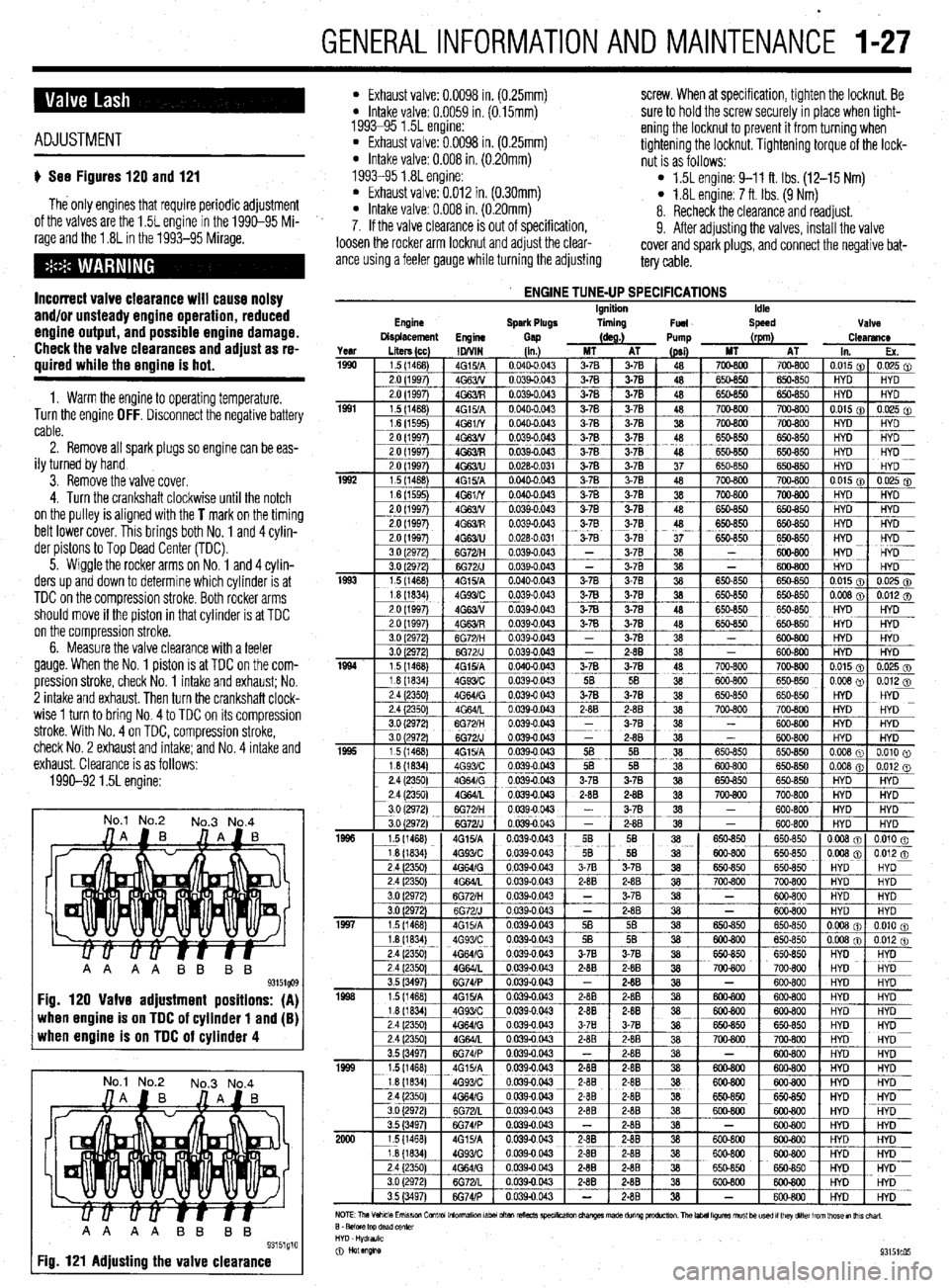 MITSUBISHI DIAMANTE 1900 Repair Manual GENERALINFORMATIONAND MAlNTENANdE I-27
ADJUSTMENT
u See Figures 120 and 121
The only engines that require periodic adjustment
of the valves are the 1.5L engine in the 1990-95 Mi-
rage and the 1.8 MITSUBISHI DIAMANTE 1900 Repair Manual GENERALINFORMATIONAND MAlNTENANdE I-27
ADJUSTMENT
u See Figures 120 and 121
The only engines that require periodic adjustment
of the valves are the 1.5L engine in the 1990-95 Mi-
rage and the 1.8