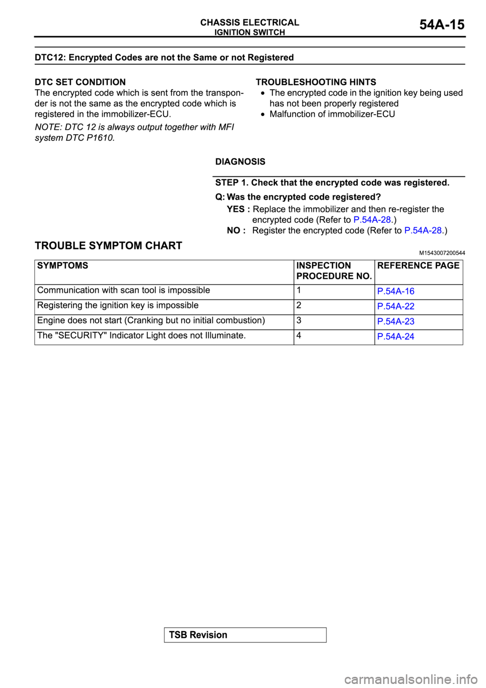 MITSUBISHI ECLIPSE 2003  Service Repair Manual 