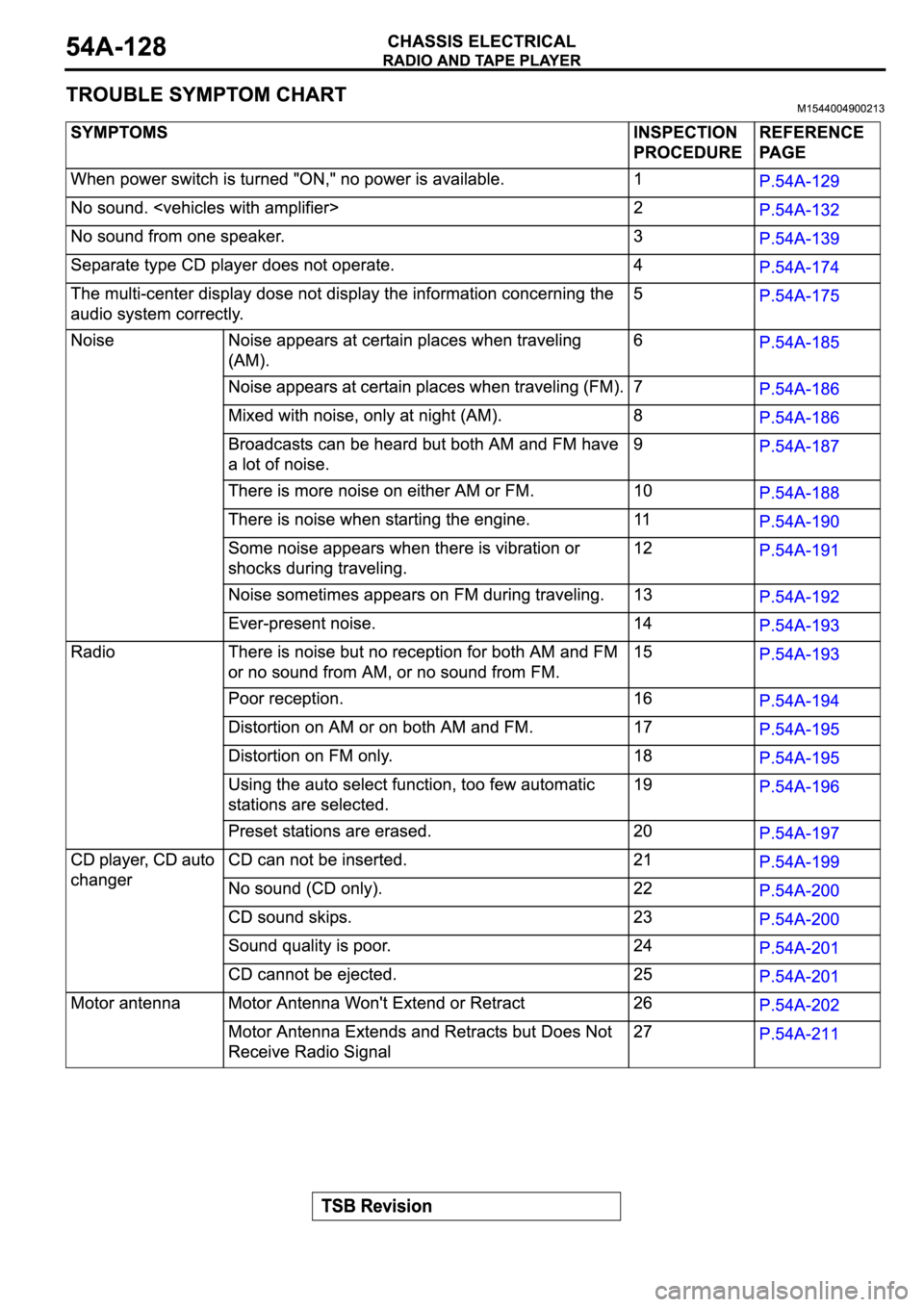 MITSUBISHI ECLIPSE 2003  Service Repair Manual 