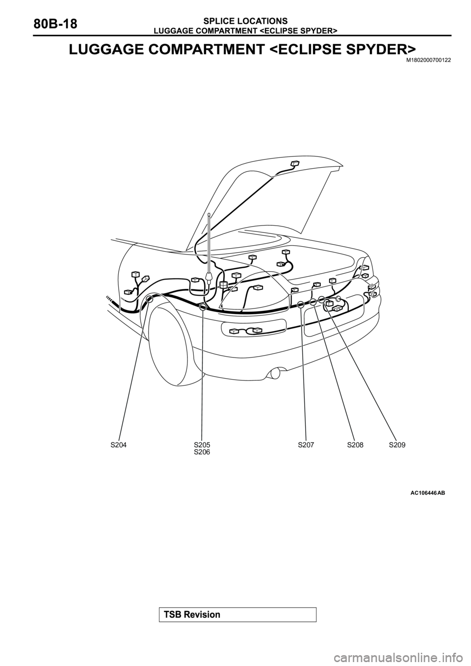MITSUBISHI ECLIPSE 2003  Service Repair Manual AC106446AB
S204S205
S206S207 S208 S209 
