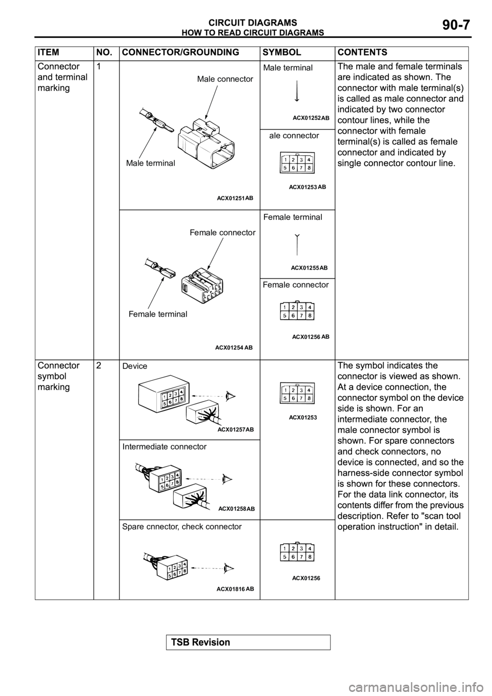 MITSUBISHI ECLIPSE 2003  Service Repair Manual ACX01251AB
Male terminalMale connector
ACX01252
AB
Male terminal
ACX01253AB
ale connector
ACX01254
AB
Female terminalFemale connector
ACX01255AB
Female terminal
ACX01256AB
Female connector
ACX01257
AB