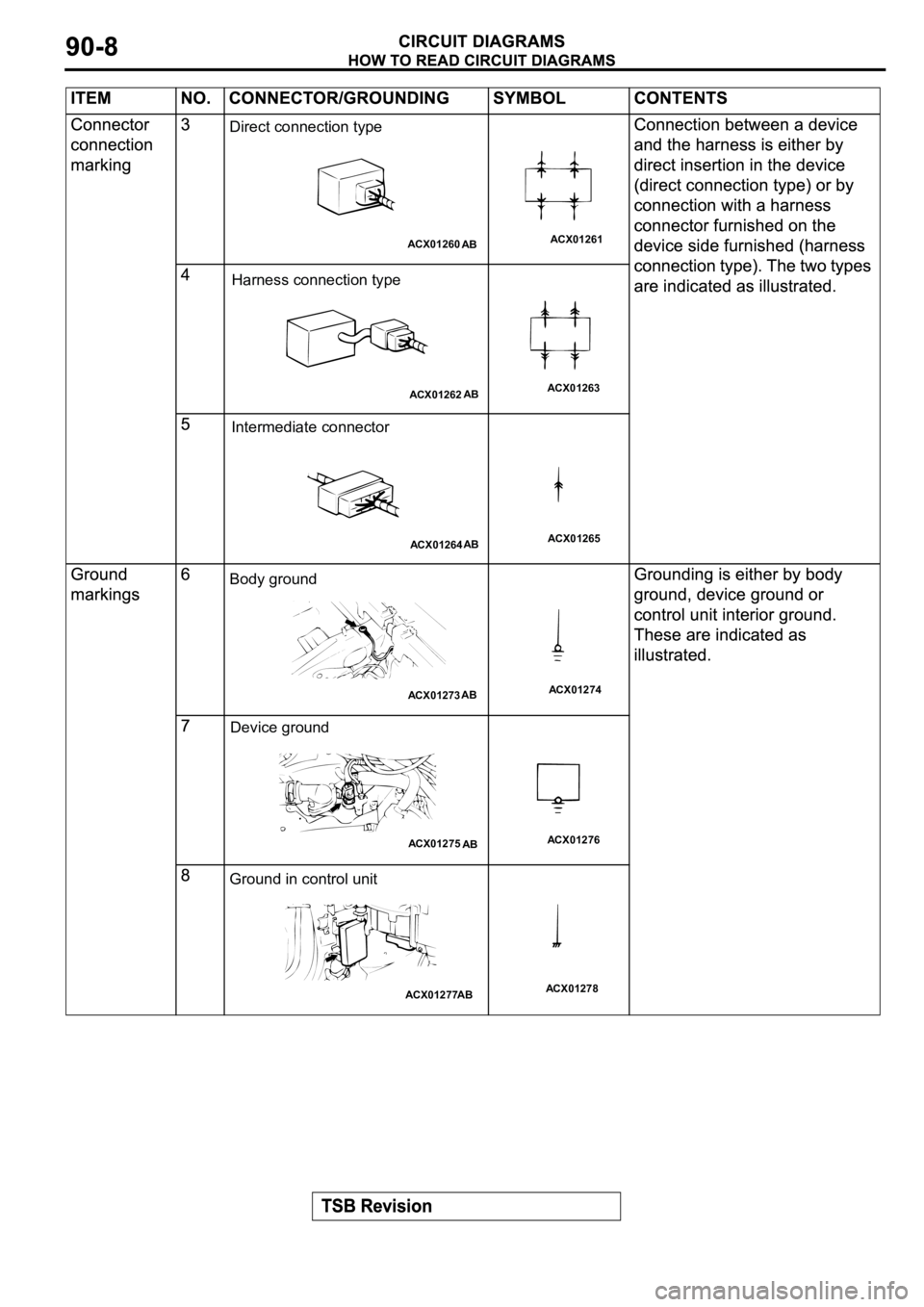 MITSUBISHI ECLIPSE 2003  Service Repair Manual ACX01260
AB
Direct connection type
ACX01261
ACX01262AB
Harness connection type
ACX01263
ACX01264AB
Intermediate connector
ACX01265
ACX01273AB
Body ground
ACX01274
ACX01275AB
Device ground
ACX01276
ACX