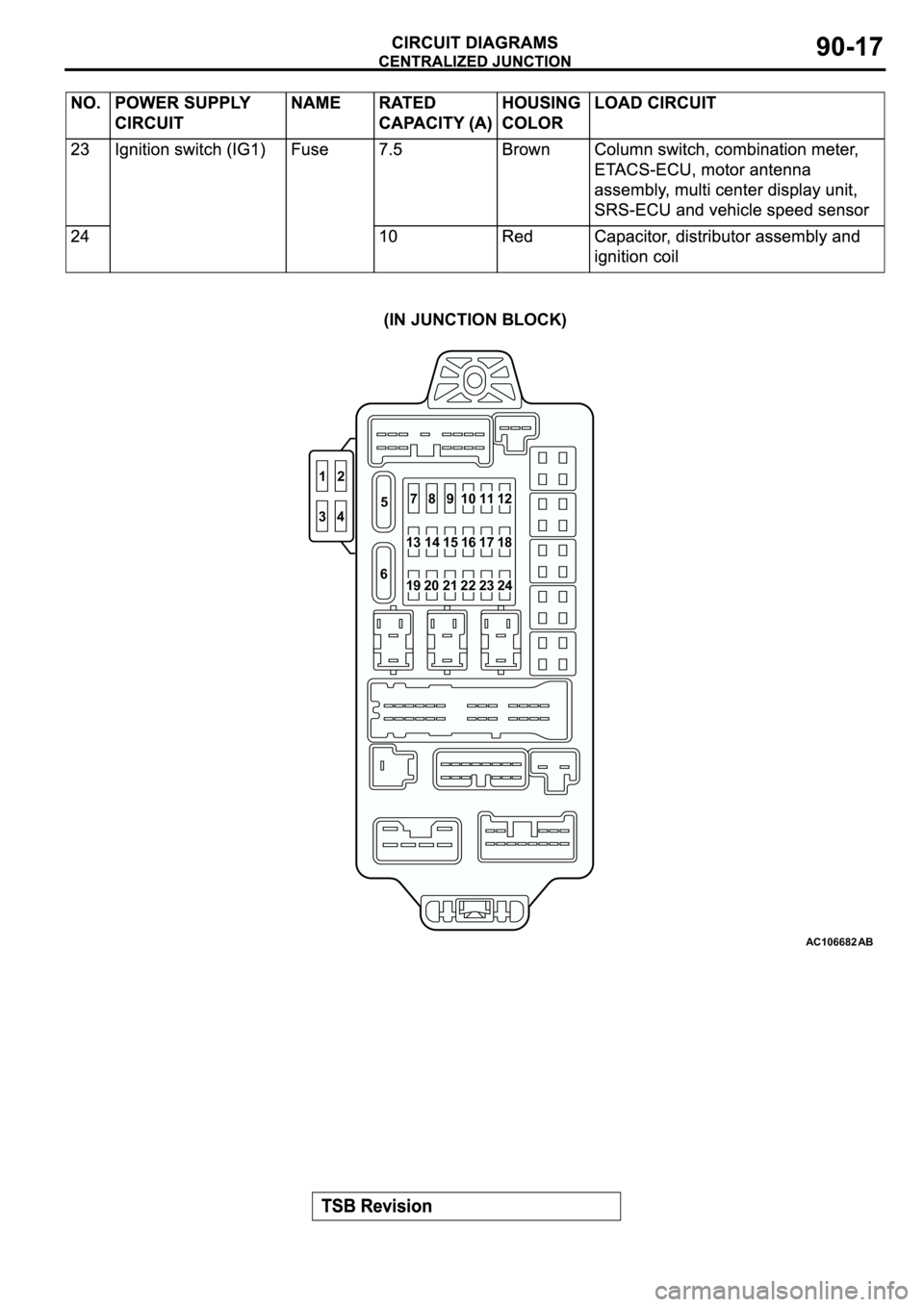 MITSUBISHI ECLIPSE 2003  Service Repair Manual AC106682AB
(IN JUNCTION BLOCK)
1
2
345
6789
12 11 10
18 17 16
15 14
13
21 1920
24 23 22 