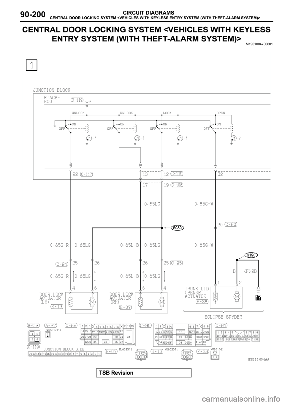 MITSUBISHI ECLIPSE 2003  Service Repair Manual 