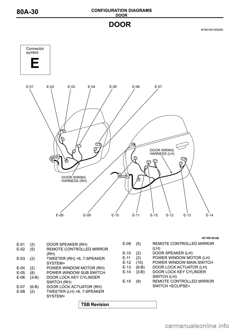 MITSUBISHI ECLIPSE 2003  Service Repair Manual AC106120
Connector
symbol
E
AB
E-01 E-02 E-03 E-04 E-05 E-06 E-07
E-08 E-09 E-10 E-11 E-12 E-13 E-14
DOOR WIRING
HARNESS (LH)
DOOR WIRING
HARNESS (RH)
E-15 