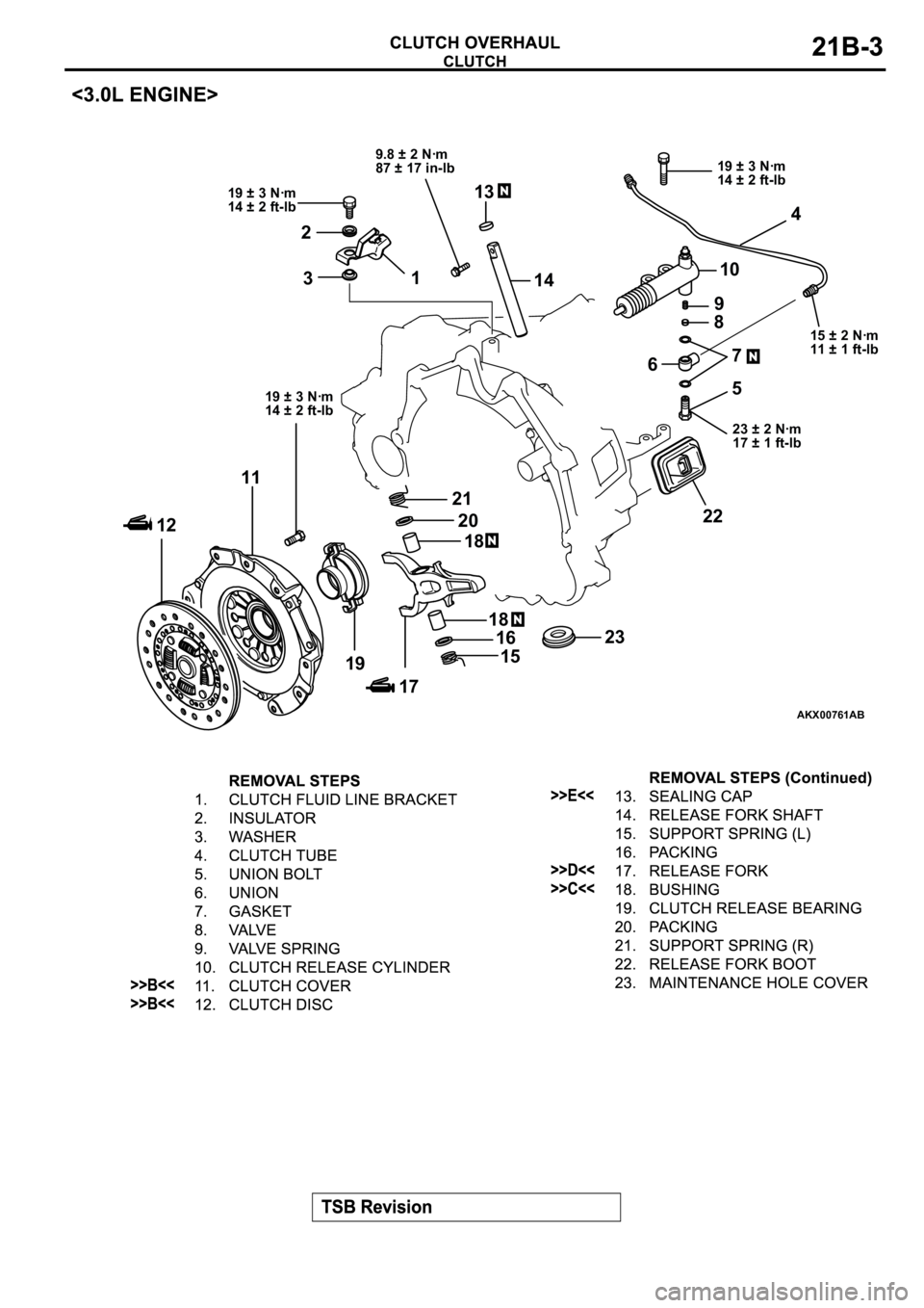 MITSUBISHI ECLIPSE 2003  Service Repair Manual AKX00761
19 ± 3 Nꞏm 
14 ± 2 ft-lb 9.8 ± 2 Nꞏm 
87 ± 17 in-lb
19 ± 3 Nꞏm 
14 ± 2 ft-lb
15 ± 2 Nꞏm
11 ± 1 ft-lb
19 ± 3 Nꞏm 
14 ± 2 ft-lb
23 ± 2 Nꞏm 
17 ± 1 ft-lb
3 213
10
1
9 14
