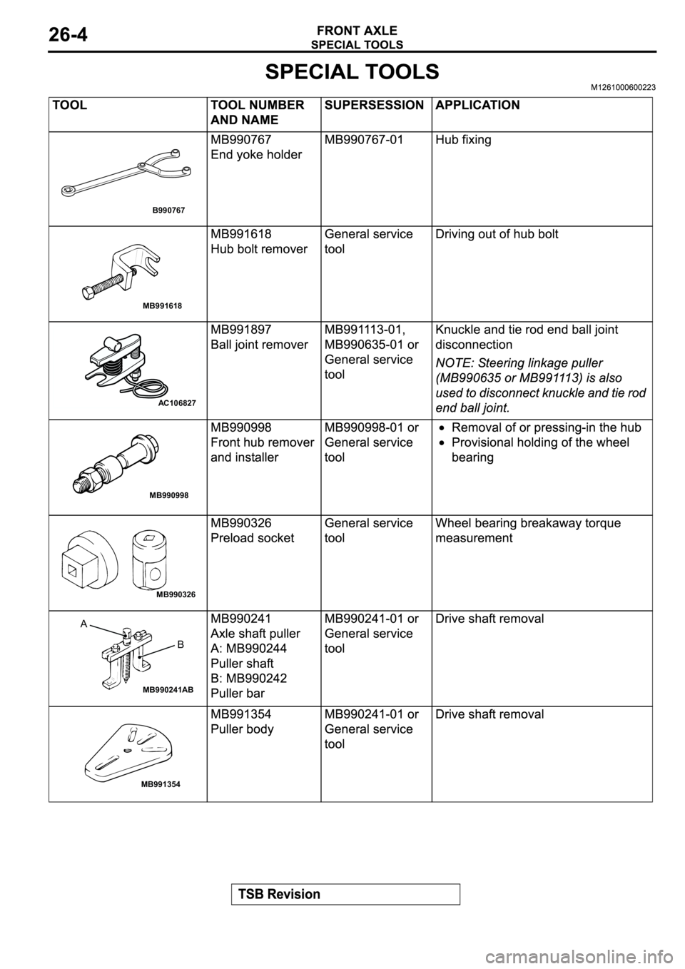 MITSUBISHI ECLIPSE 2003  Service Repair Manual B990767
MB991618
AC106827
MB990998
MB990326
MB990241AB
A
B
MB991354 