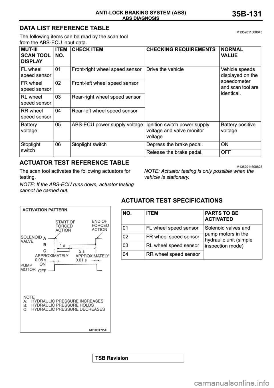 MITSUBISHI ECLIPSE 2006  Service Repair Manual 