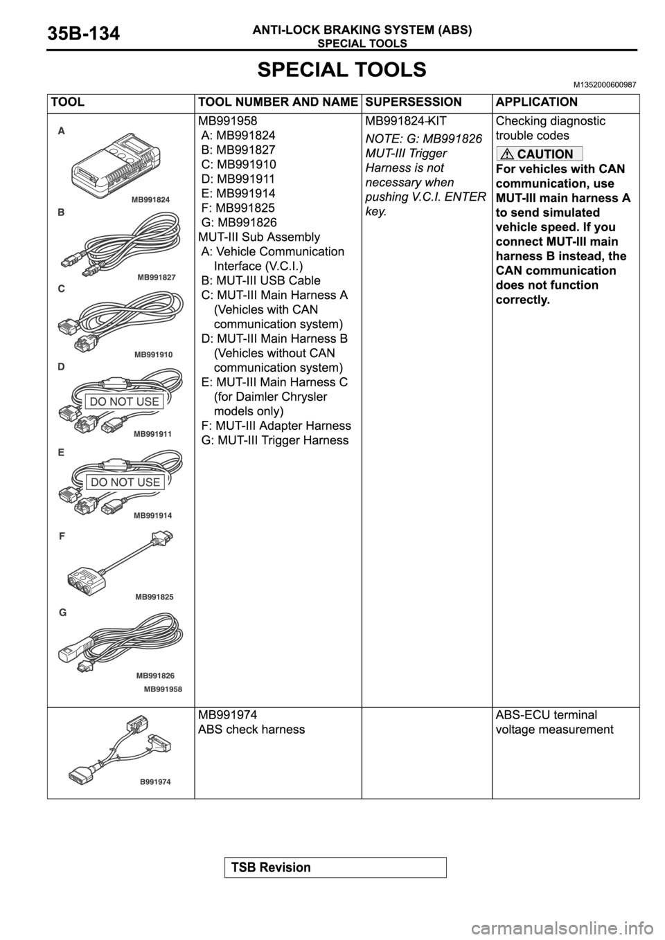 MITSUBISHI ECLIPSE 2006  Service Repair Manual 