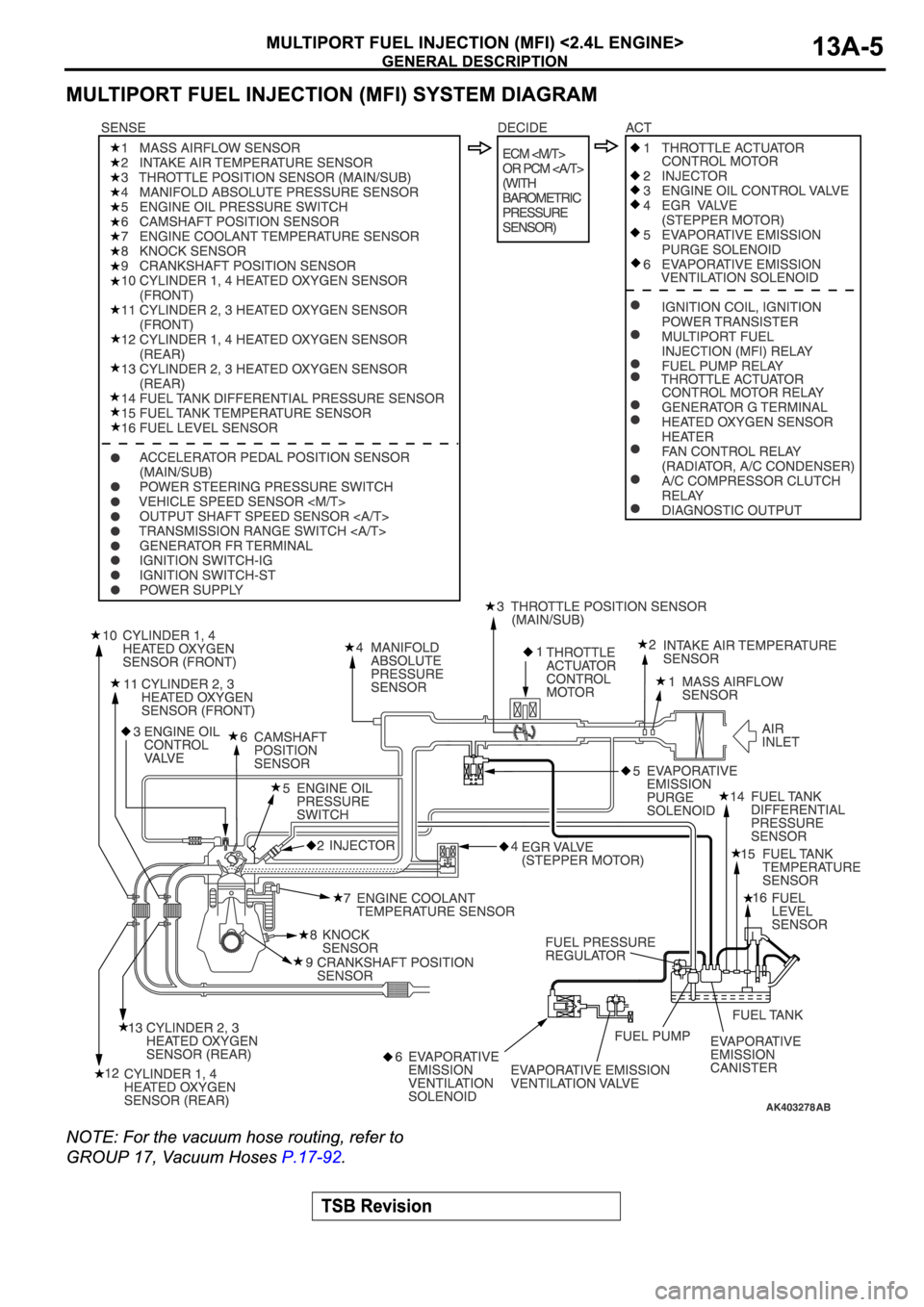 MITSUBISHI ECLIPSE 2006  Service Repair Manual 