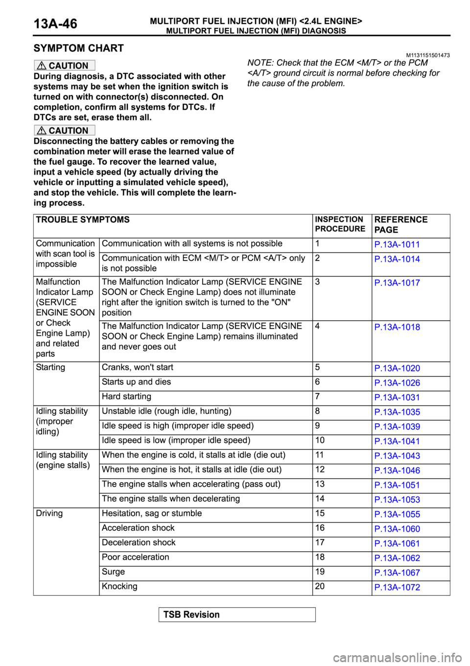 MITSUBISHI ECLIPSE 2006  Service Repair Manual 