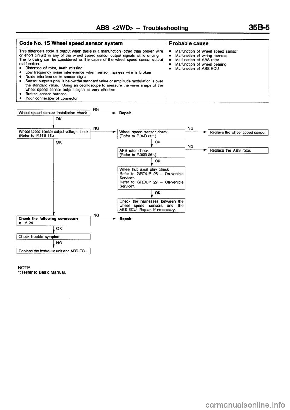 MITSUBISHI ECLIPSE 1998  Workshop Manual 