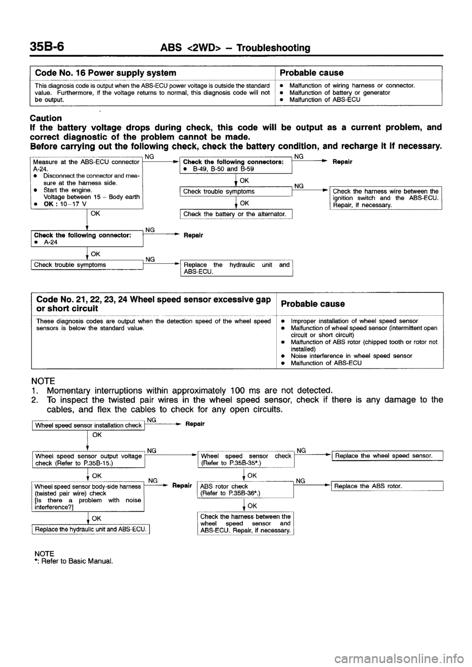MITSUBISHI ECLIPSE 1998  Workshop Manual 
