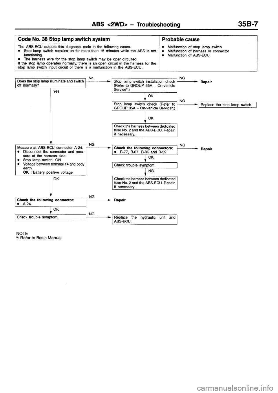 MITSUBISHI ECLIPSE 1998  Workshop Manual 