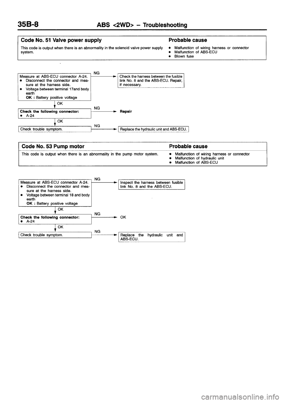 MITSUBISHI ECLIPSE 1998  Workshop Manual 