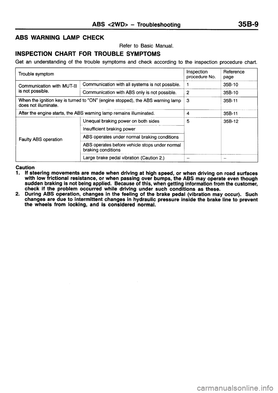 MITSUBISHI ECLIPSE 1998  Workshop Manual 