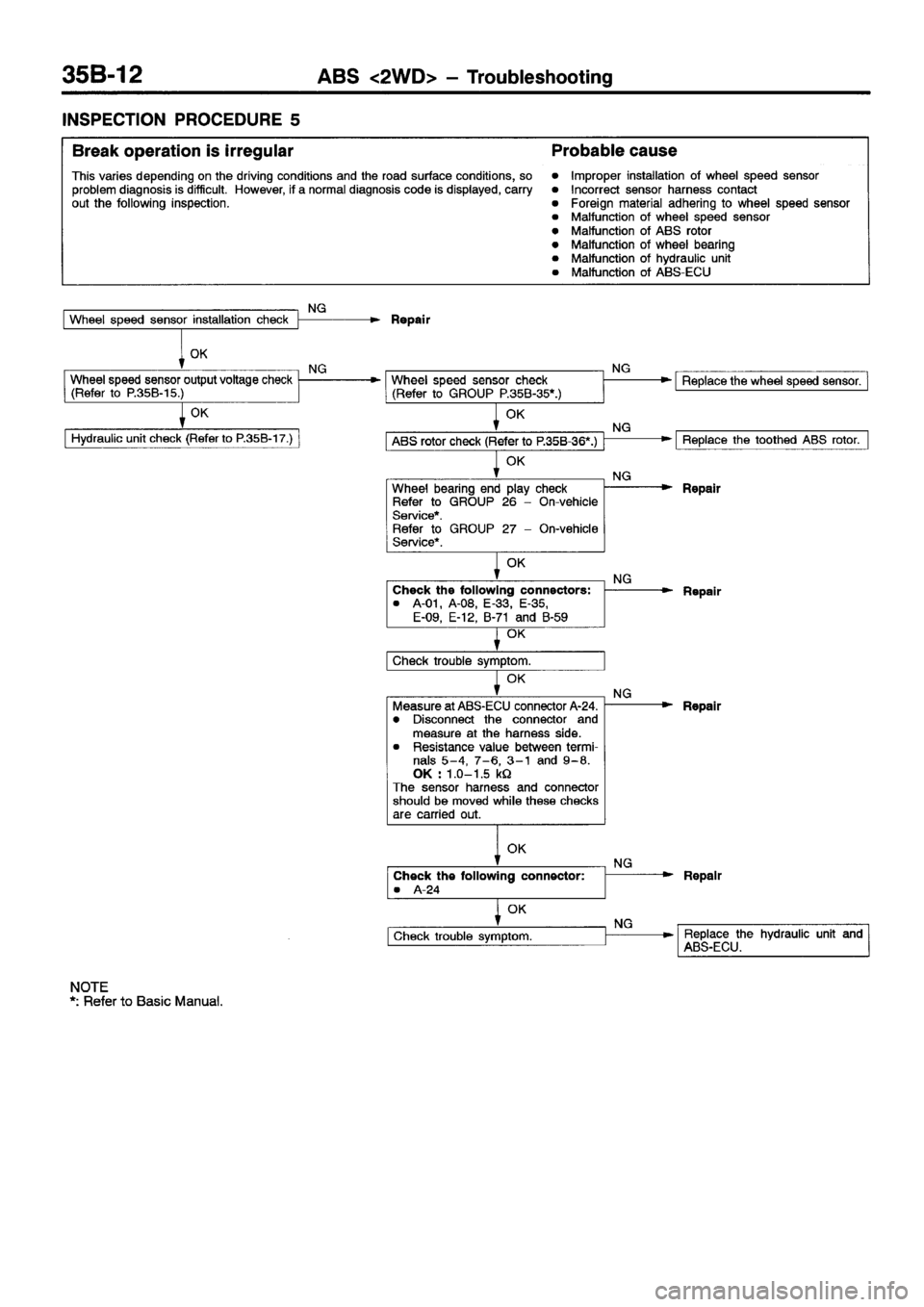 MITSUBISHI ECLIPSE 1998  Workshop Manual 