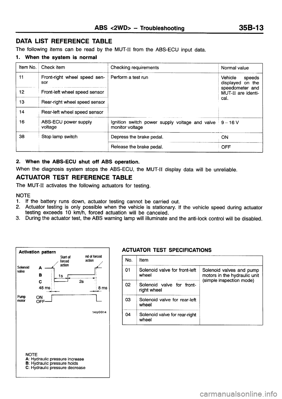 MITSUBISHI ECLIPSE 1998  Workshop Manual 